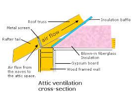 Photo credit: homestars