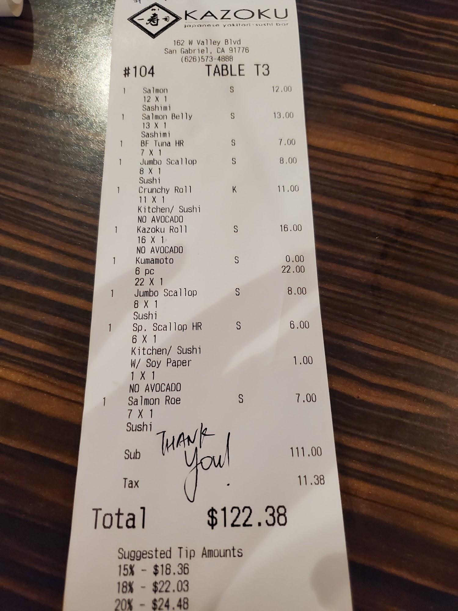 Photo credit: Google