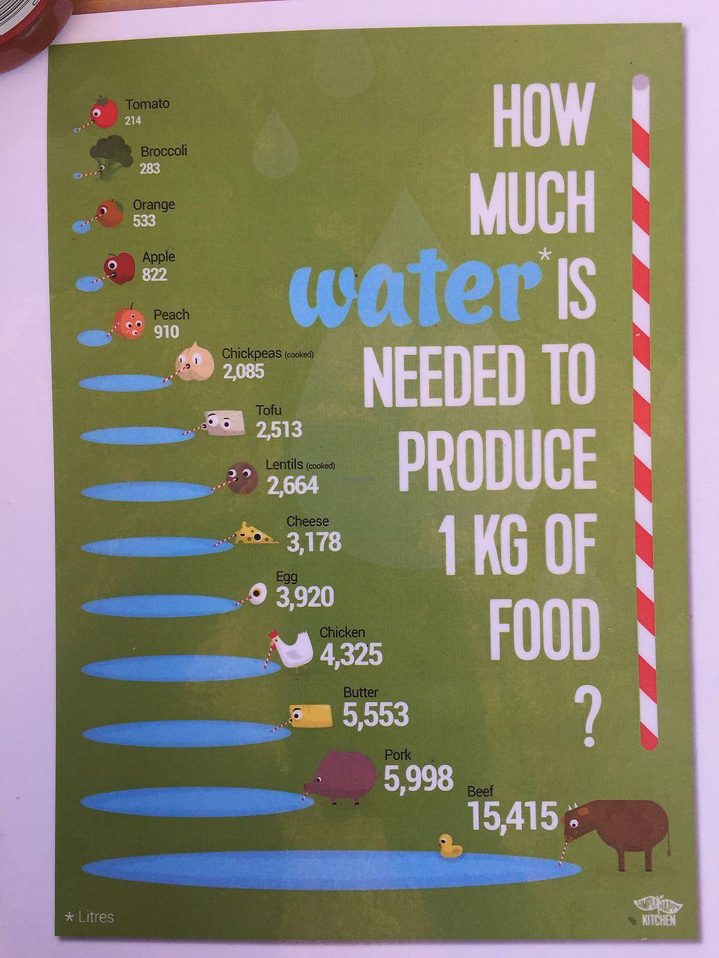 Photo credit: happycow