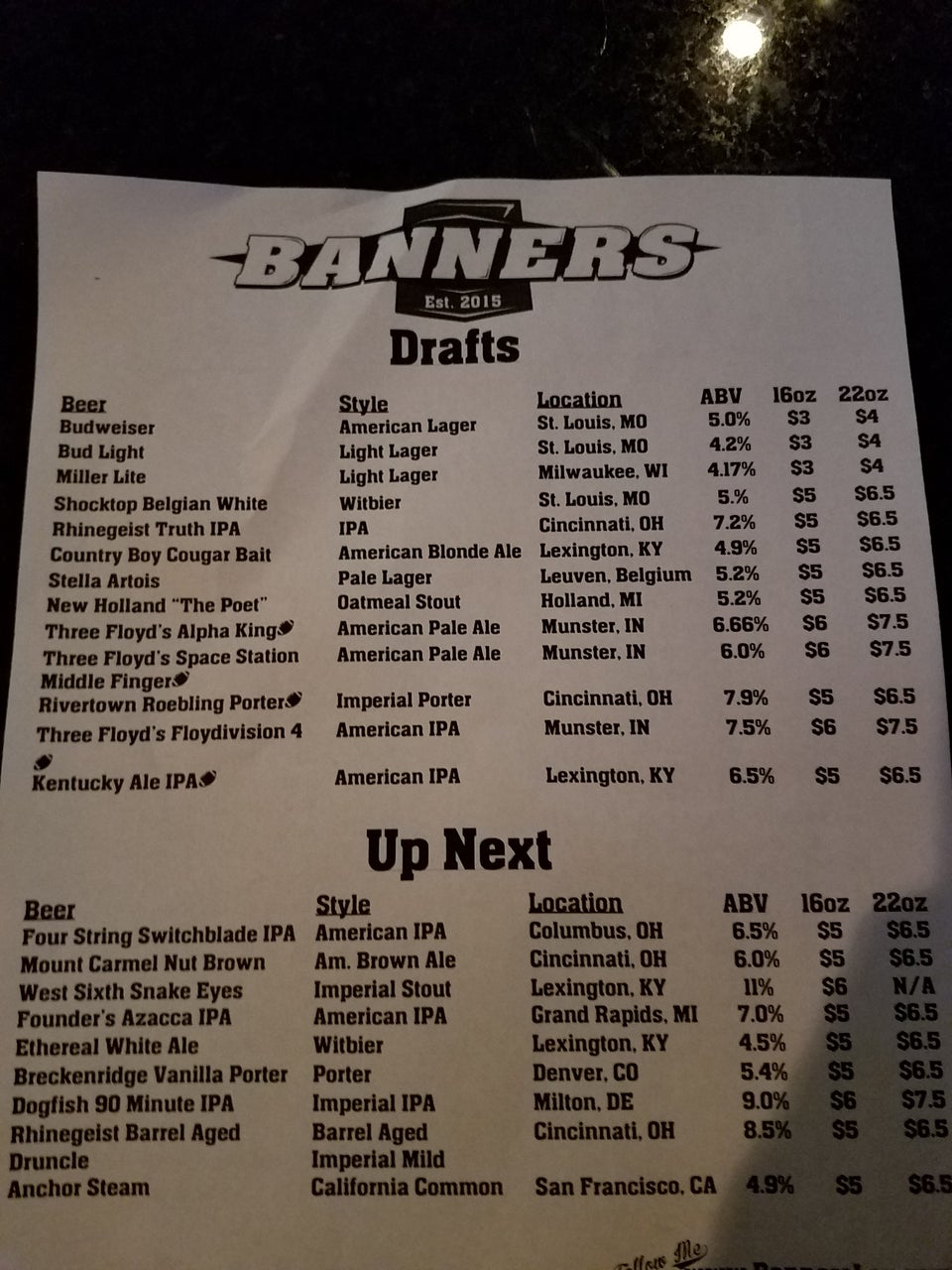 Photo credit: Foursquare