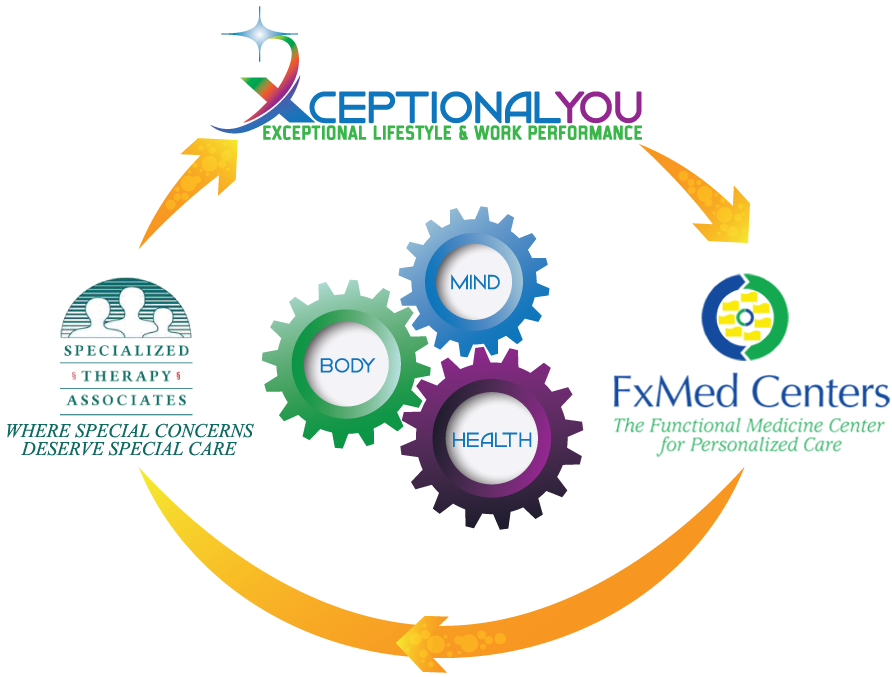 Specialized Therapy Associates