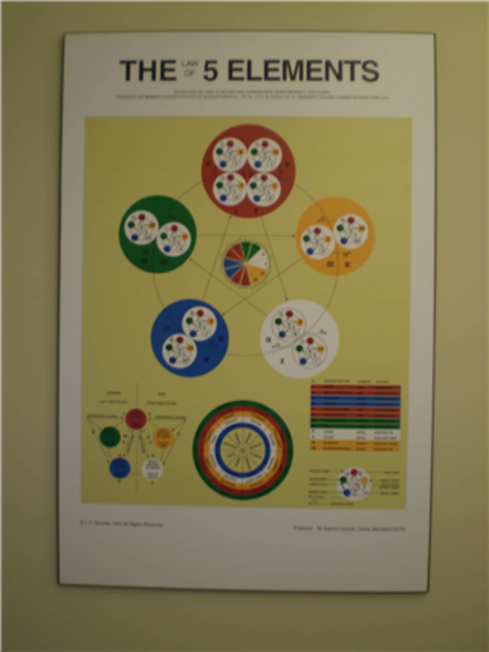 Photo credit: yellowpages.ca