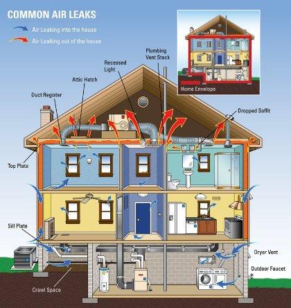Photo credit: homestars