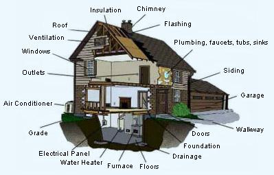 Photo credit: homestars