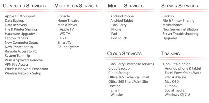 Photo credit: homestars