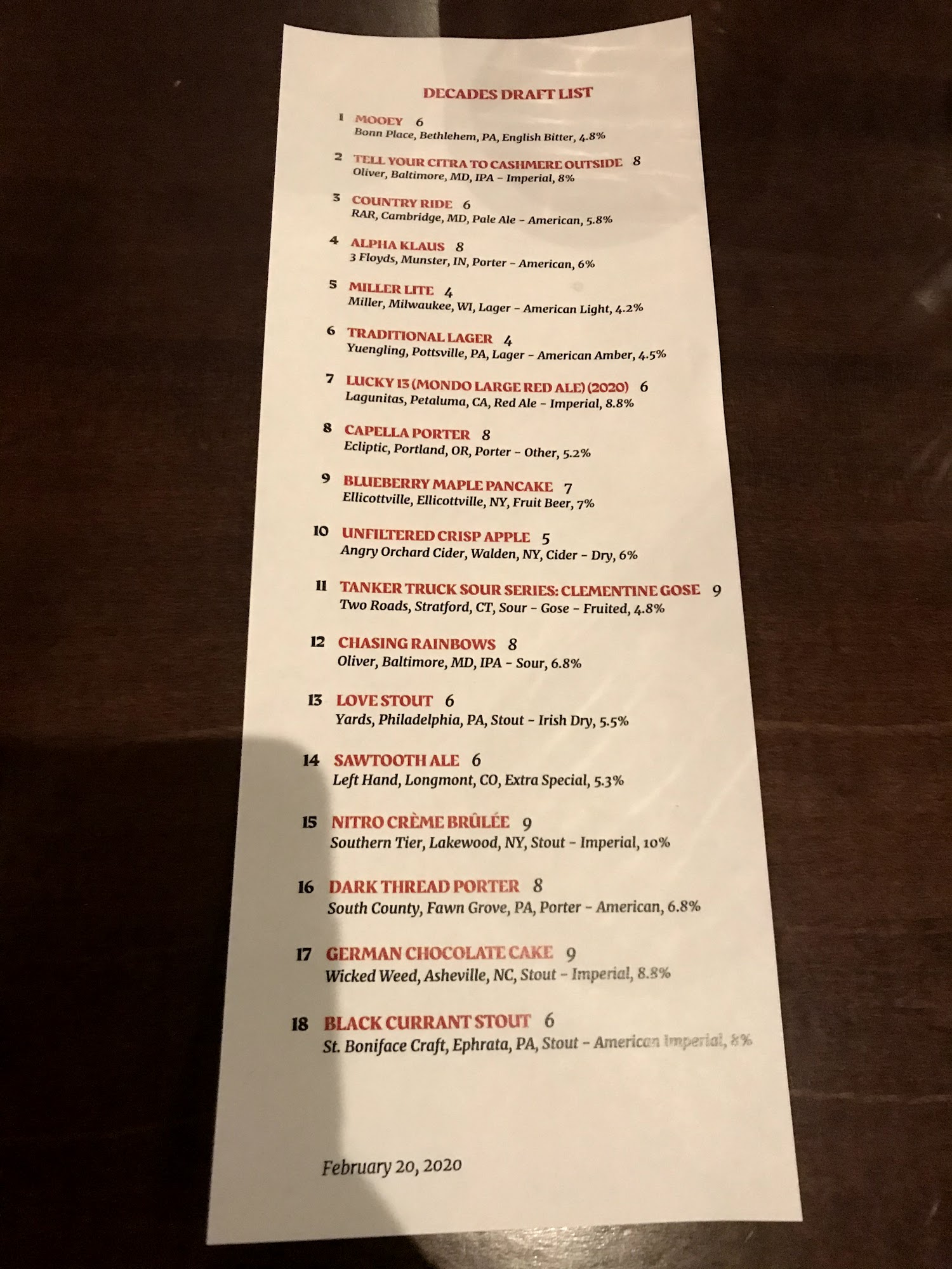 Photo credit: Google